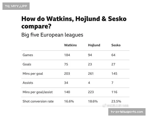 Opta发布三月报告：意甲是欧洲五大联赛中，场均禁区内触球次数最少的联赛